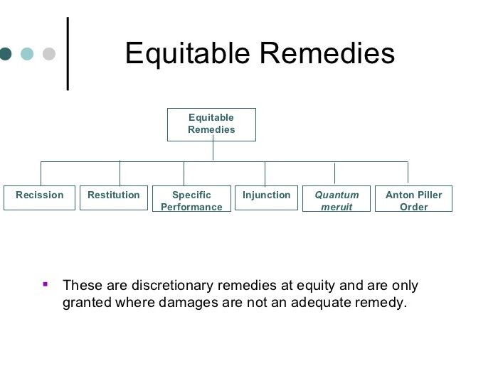 The Search For Equitable Remedies For Breach of Contract