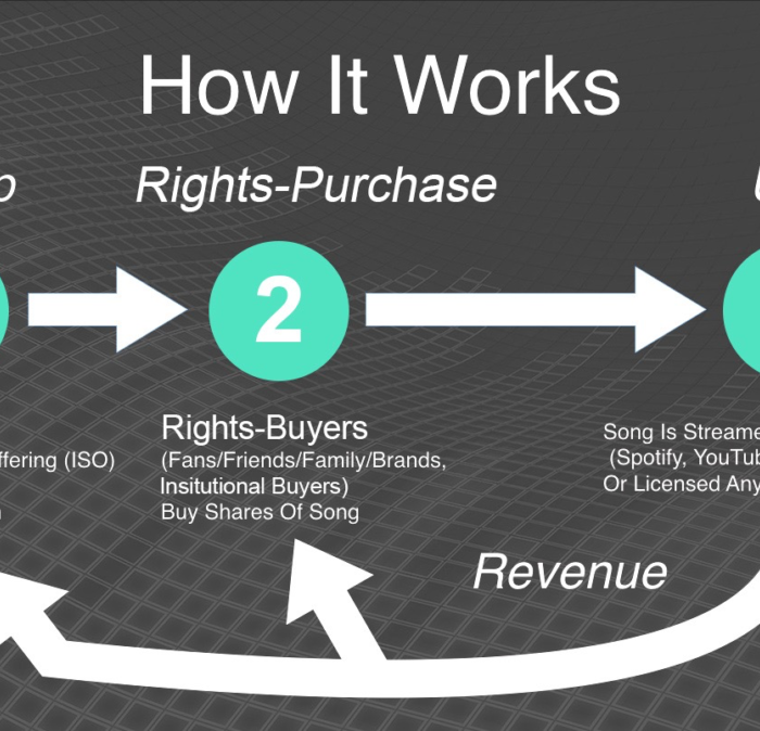 Can Crypto-Currency Revolutionize the Music Industry?